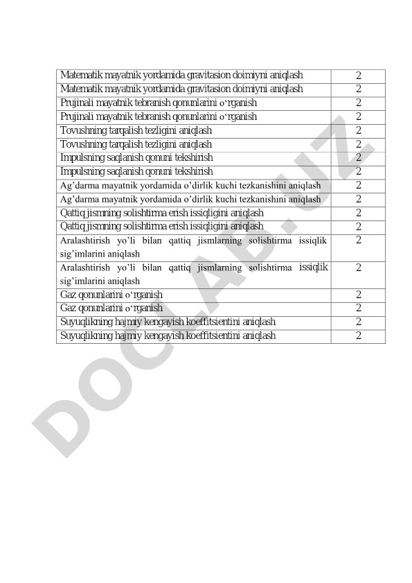 Fizika laboratoriya ishlari to'plami