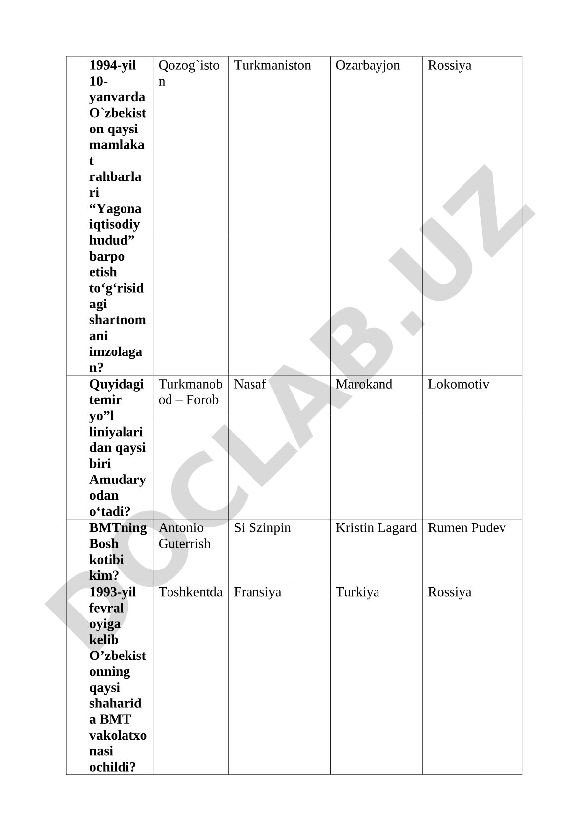 O'zbekiston tarixi va xalqaro munosabatlar test savollari