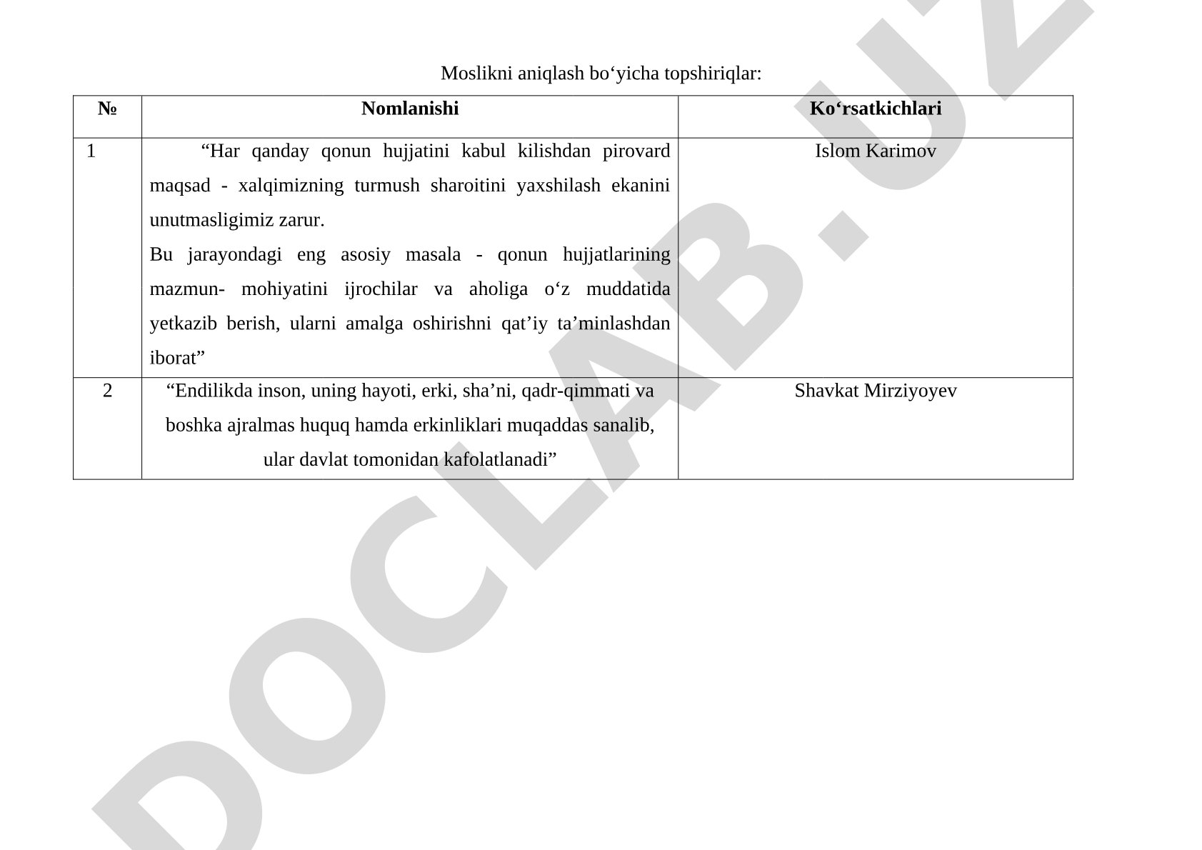 Konstitutsiya va inson huquqlari bo'yicha topshiriqlar