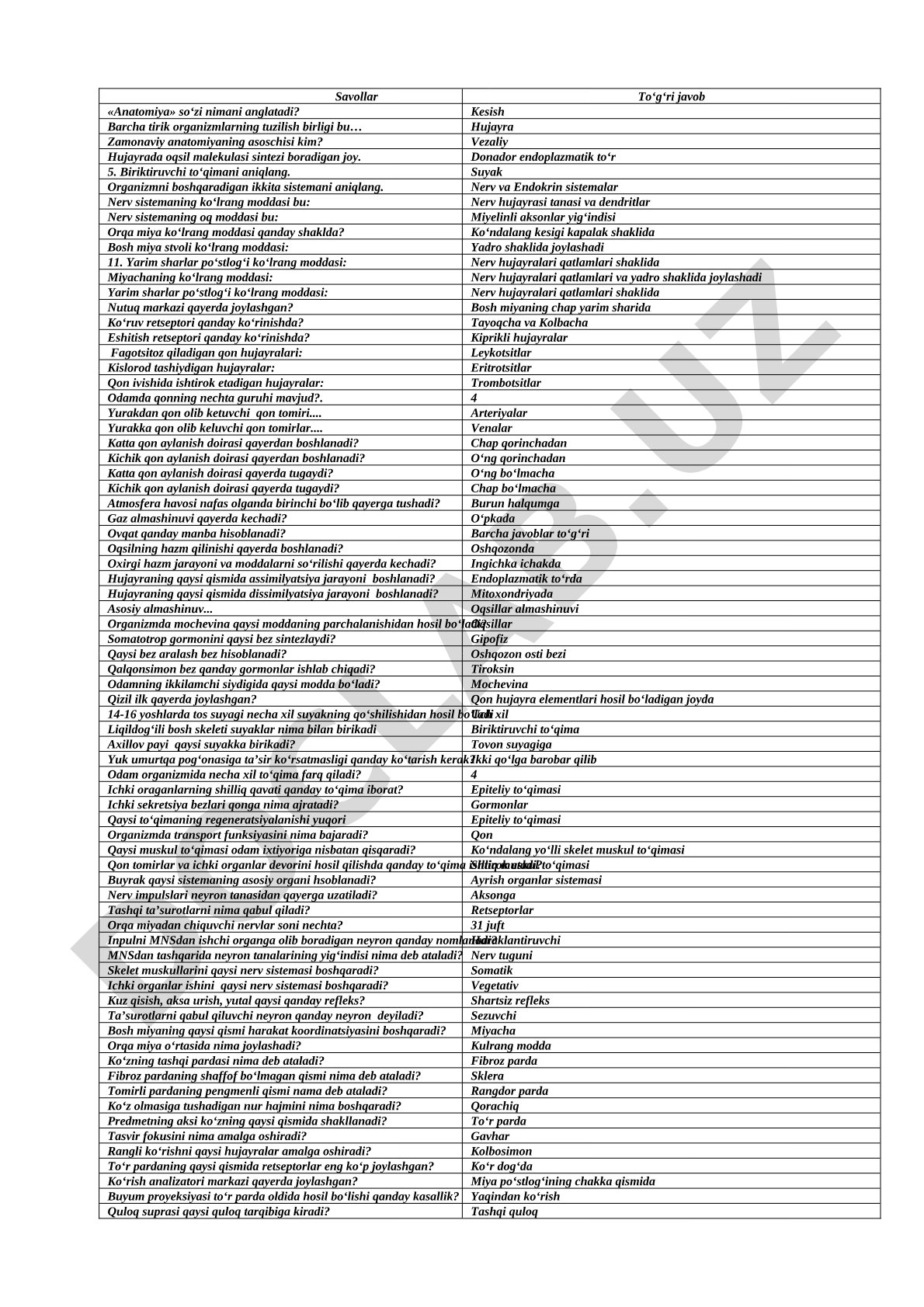 Anatomiya fanidan test savollari