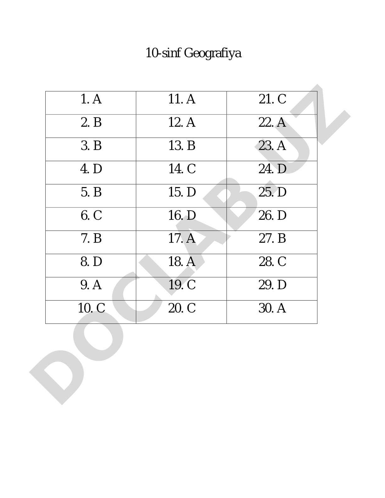 10-sinf Geografiya test javoblari