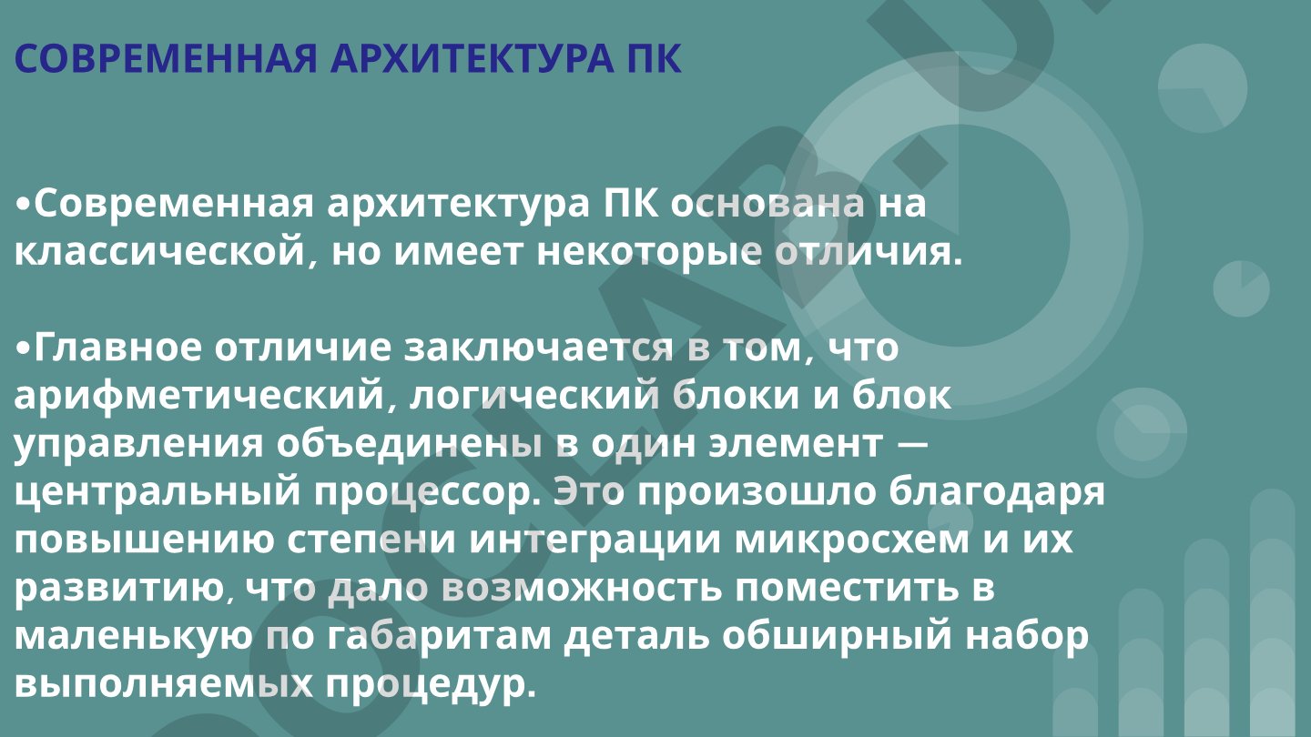 Современная архитектура ПК