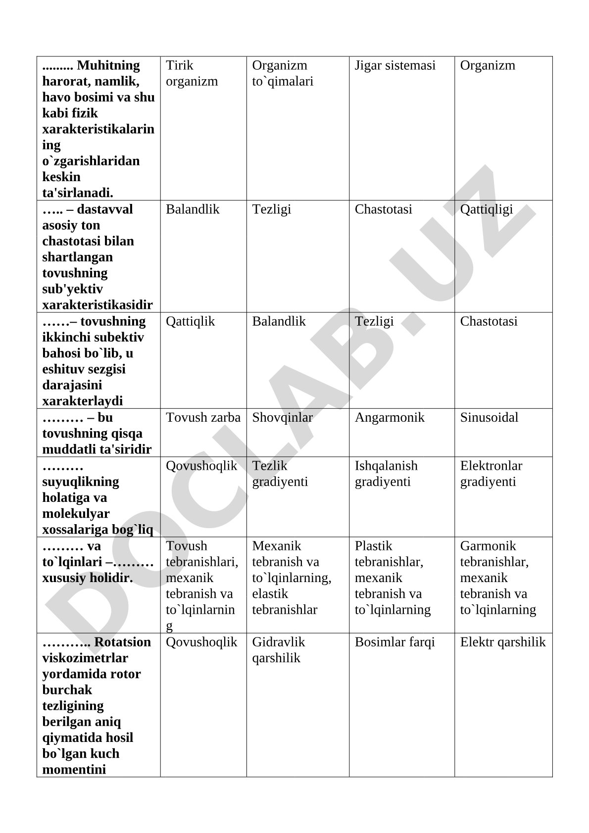 Tovush va qovushoqlik fizik xarakteristikalari