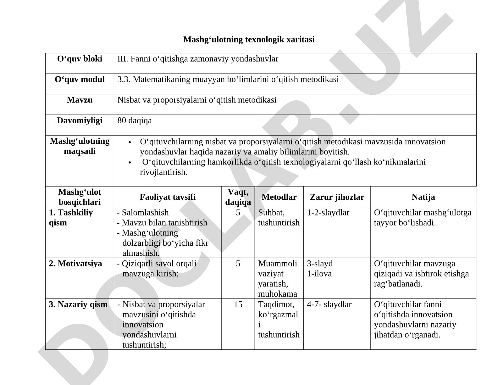 Nisbat va proporsiyalarni o‘qitish metodikasi