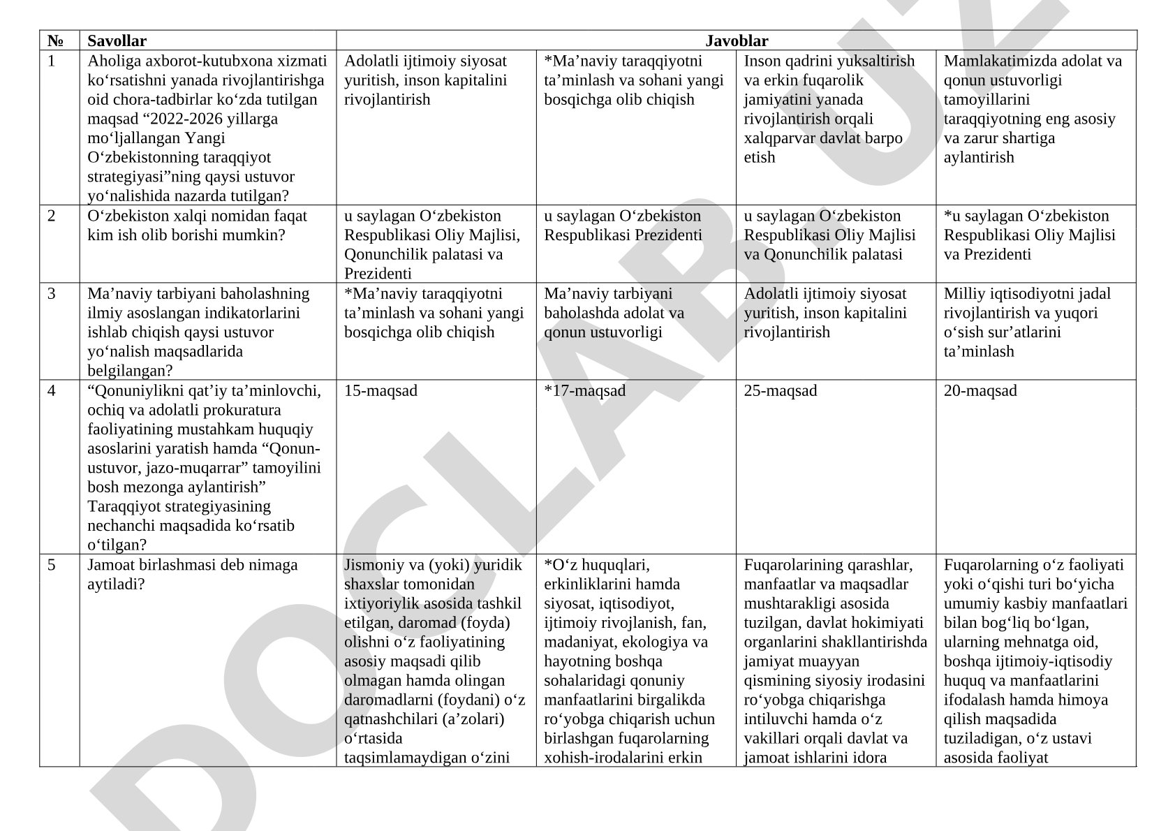 Yangi O'zbekiston taraqqiyot strategiyasi bo'yicha test savollari