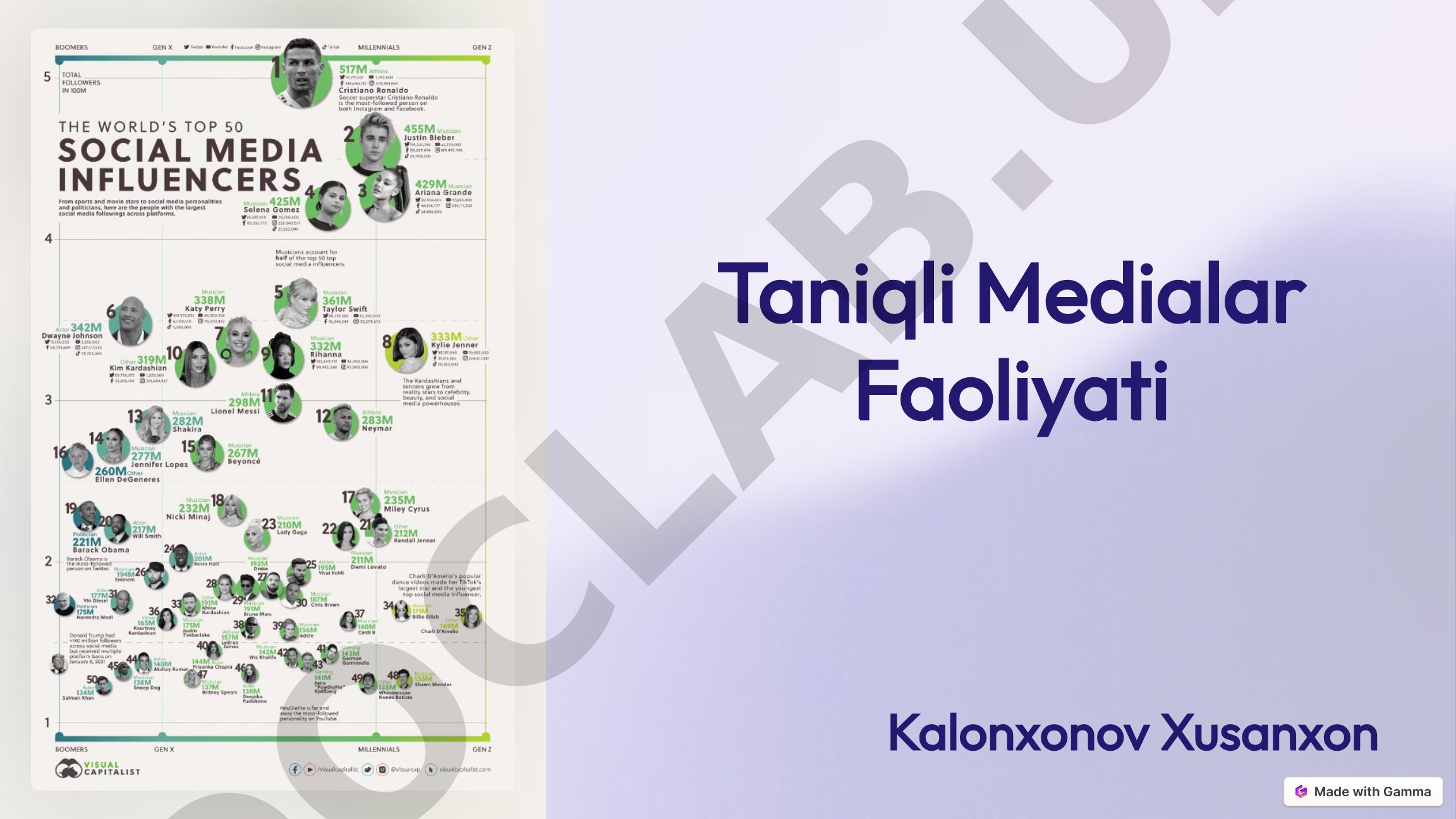 Taniqli medialar faoliyati