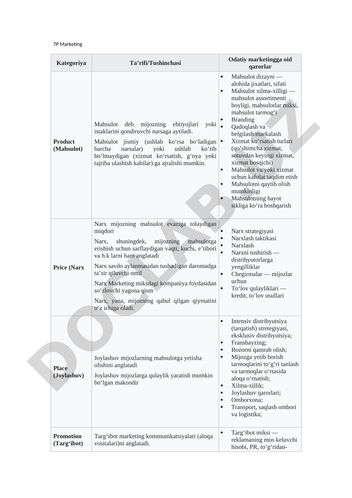 7P Marketing kategoriyalari ta'rifi