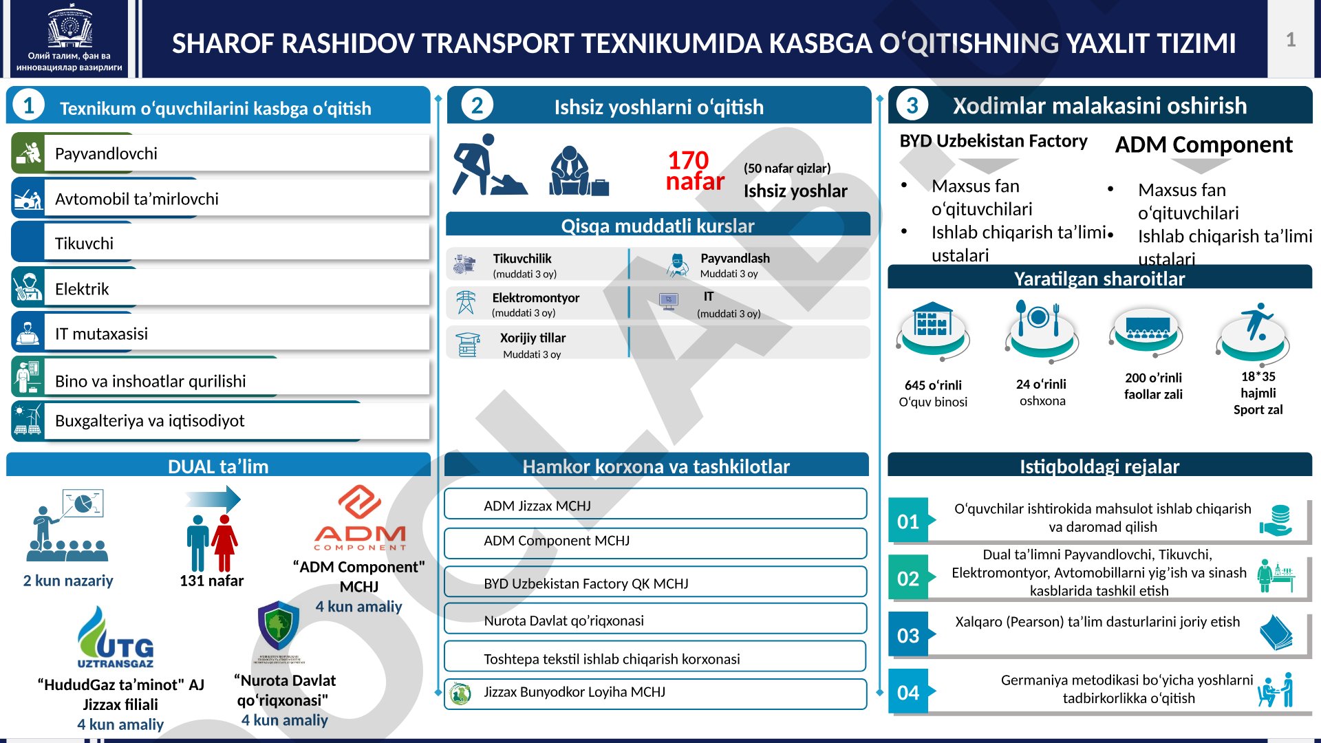 Sharof Rashidov transport texnikumida kasbga o‘qitishning yaxlit tizimi