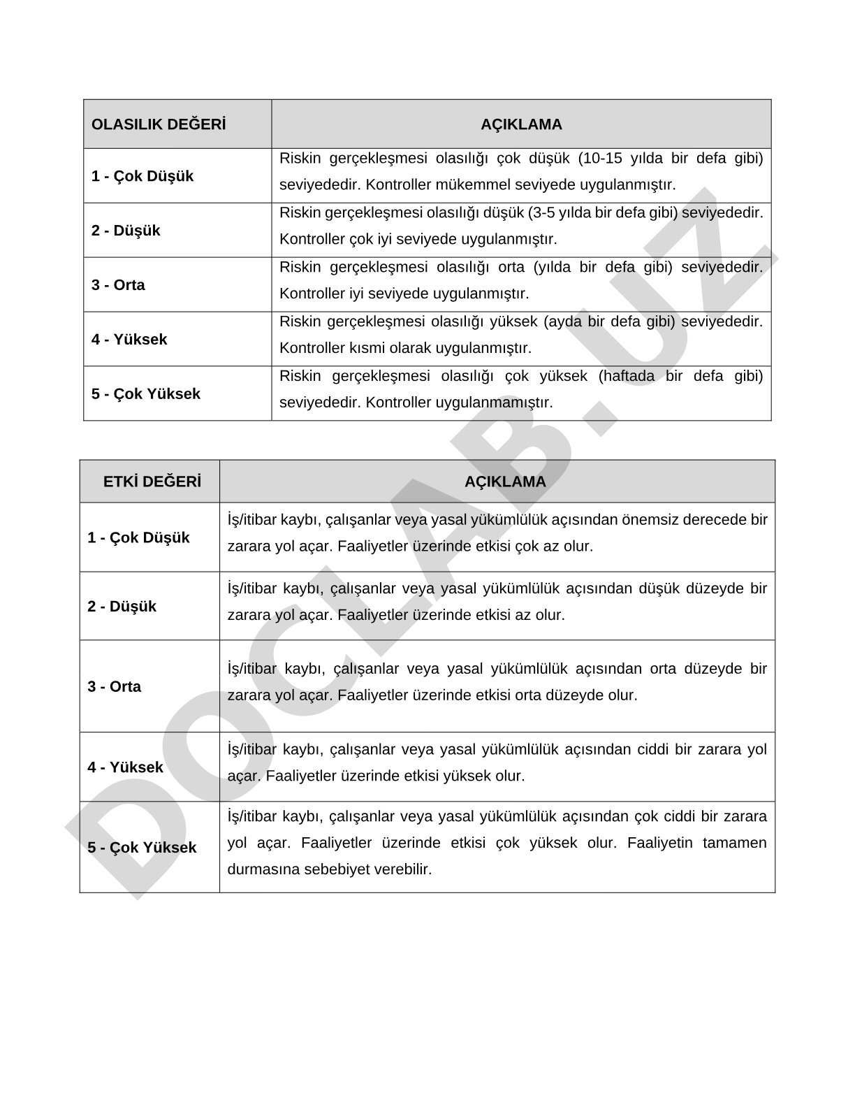 Olasılık ve etki değerleri açıklaması