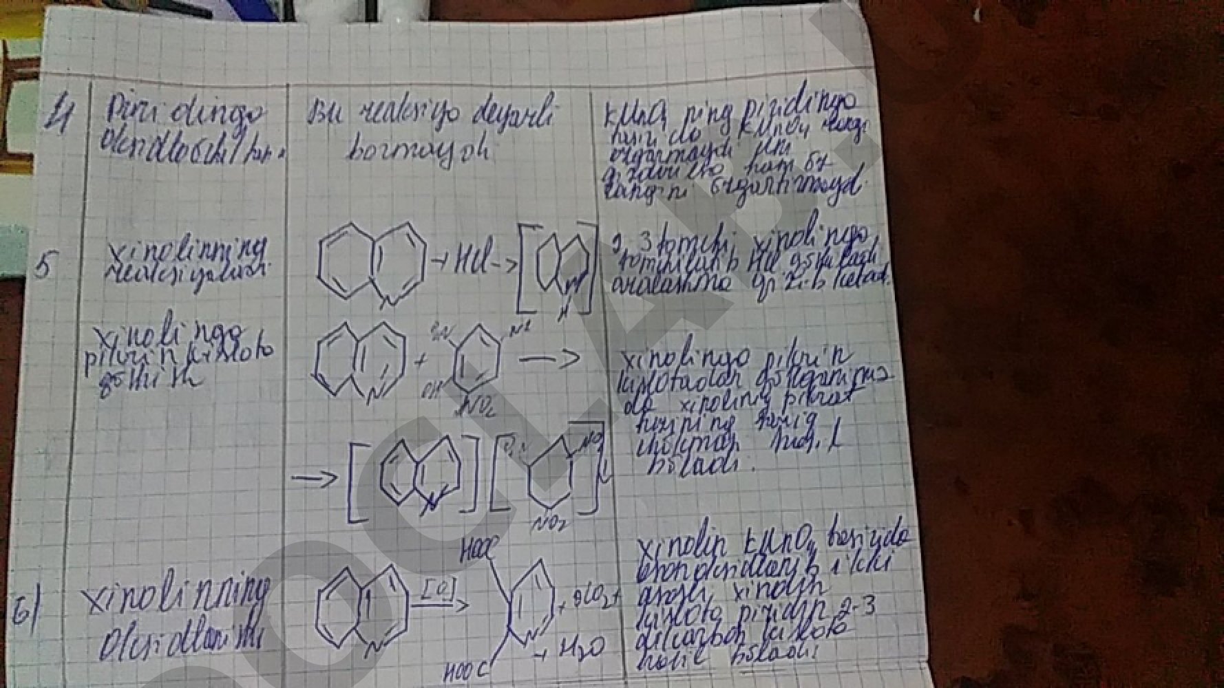 Metadata yaratish qoidalari