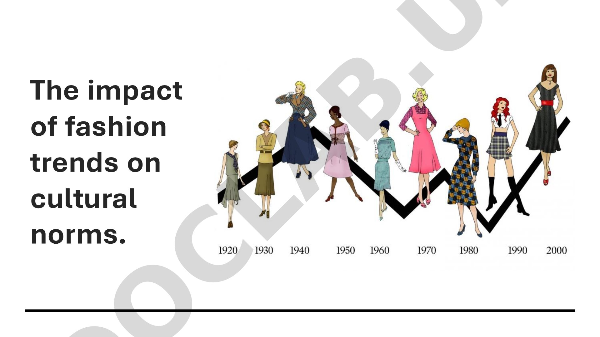 The impact of fashion trends on cultural norms