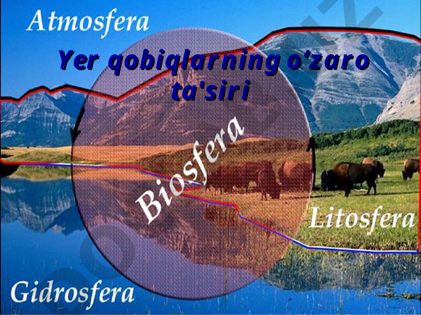 Yer qobiqlarning o‘zaro ta'siri