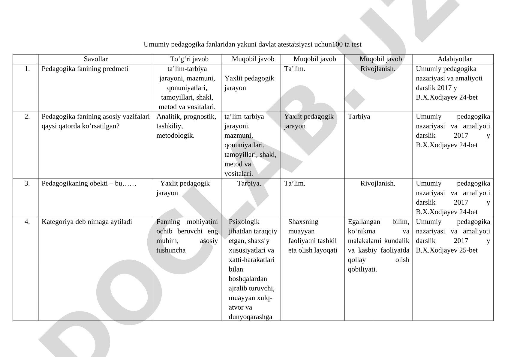 Umumiy pedagogika fanidan yakuniy davlat attestatsiyasi uchun test savollari