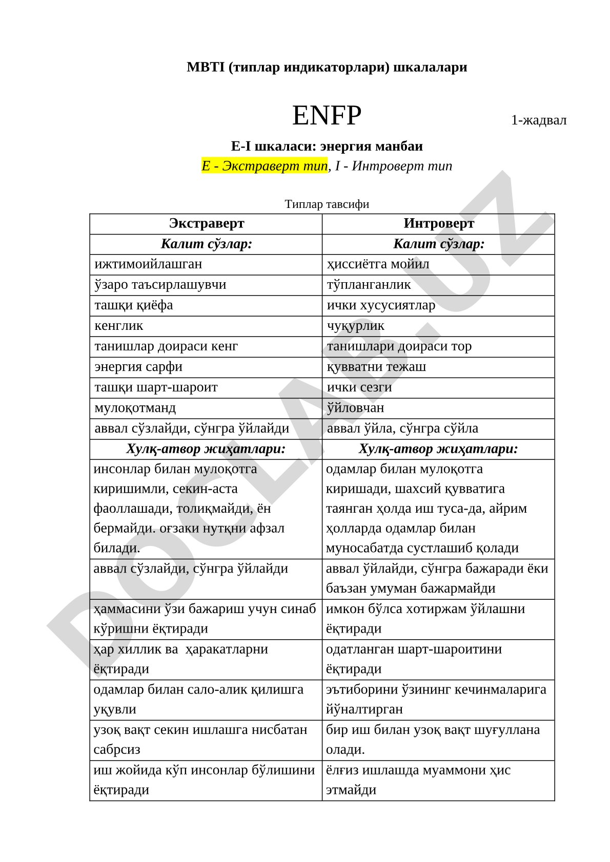 MBTI (tiplar indikatorlari) shkalalari ENFP