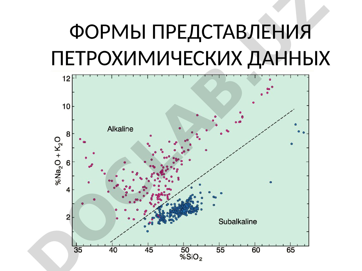 Формы представления петрохимических данных