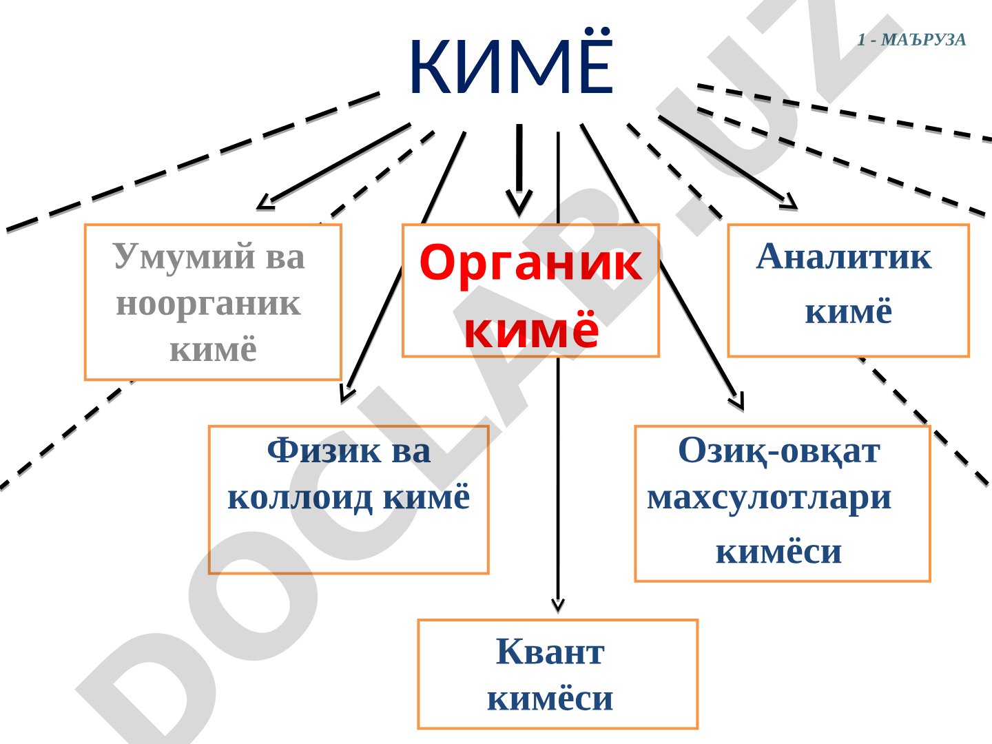 Umumiy va noorganik kimyo fanidan asosiy adabiyotlar