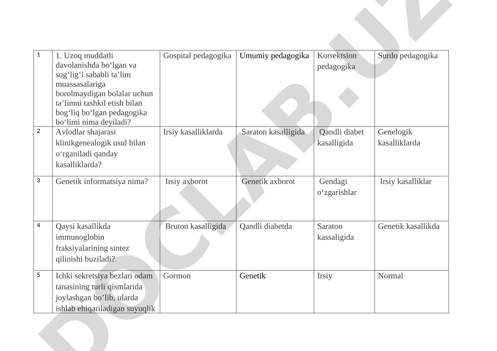 Gospital pedagogika, tibbiy genetika va endokrinologiya testlari