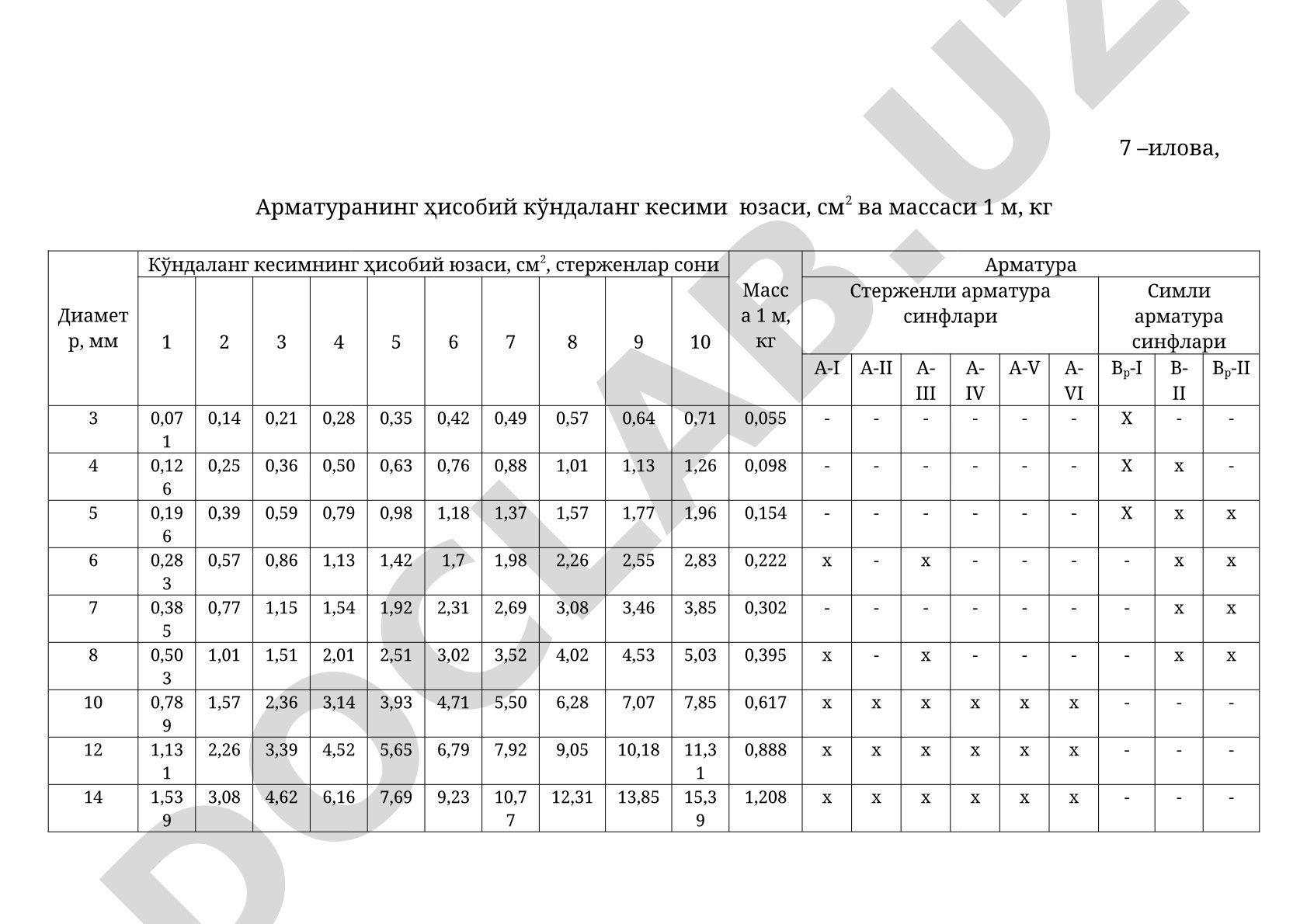 Арматуранинг ҳисобий кўндаланг кесими юзаси, см2 ва массаси 1 м, кг
