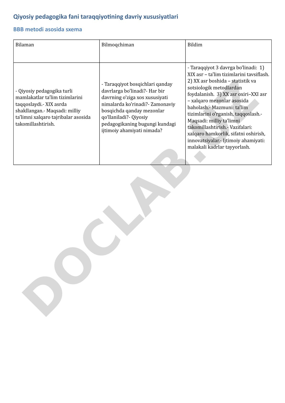 Qiyosiy pedagogika fani taraqqiyotining davriy xususiyatlari