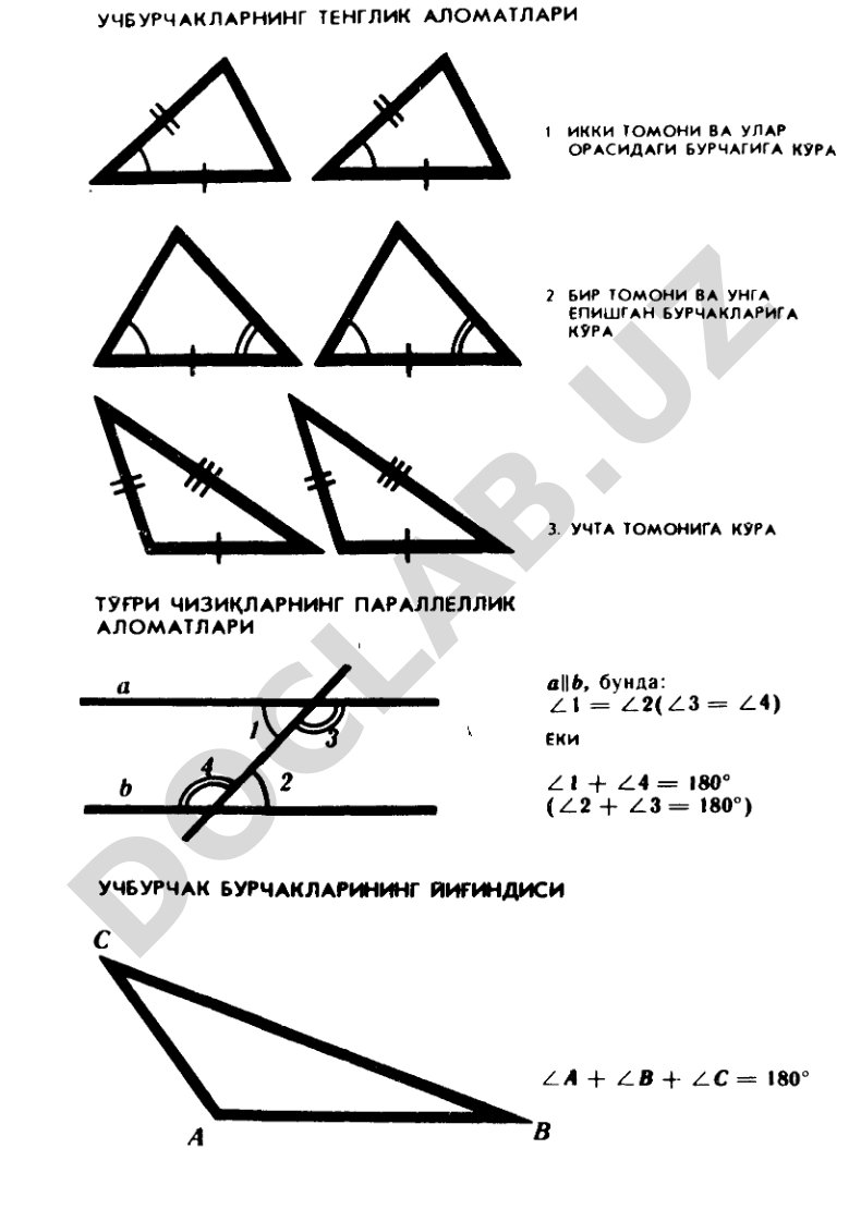 Raqamli transformatsiya bosqichlari va modeling