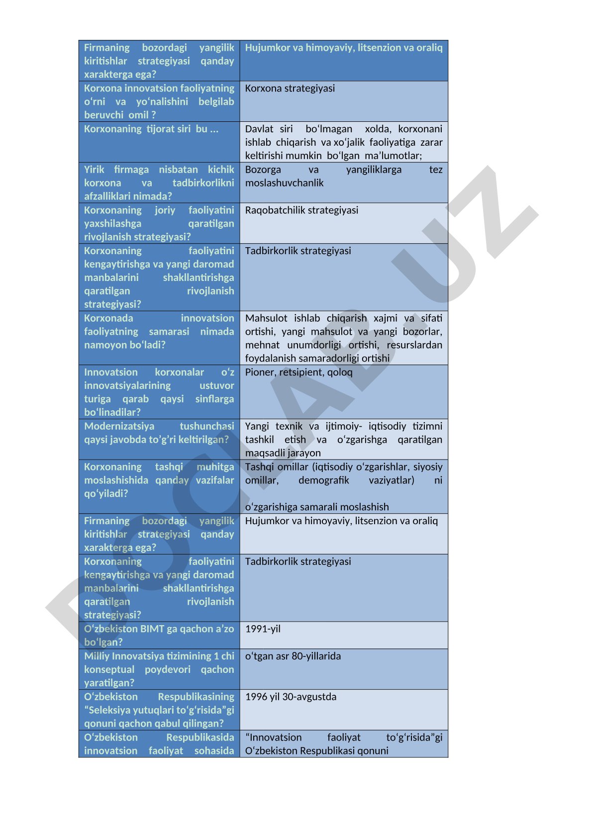 Korxona innovatsion strategiyalari va faoliyati
