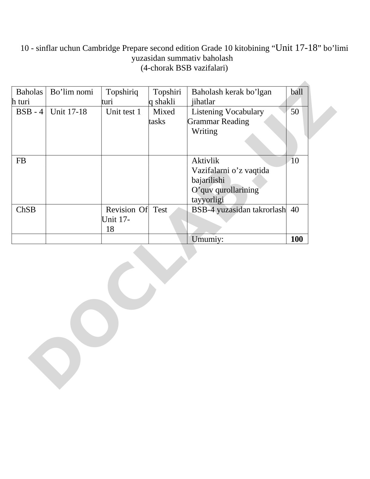 Cambridge Prepare Grade 10 Unit 17-18 summativ baholash