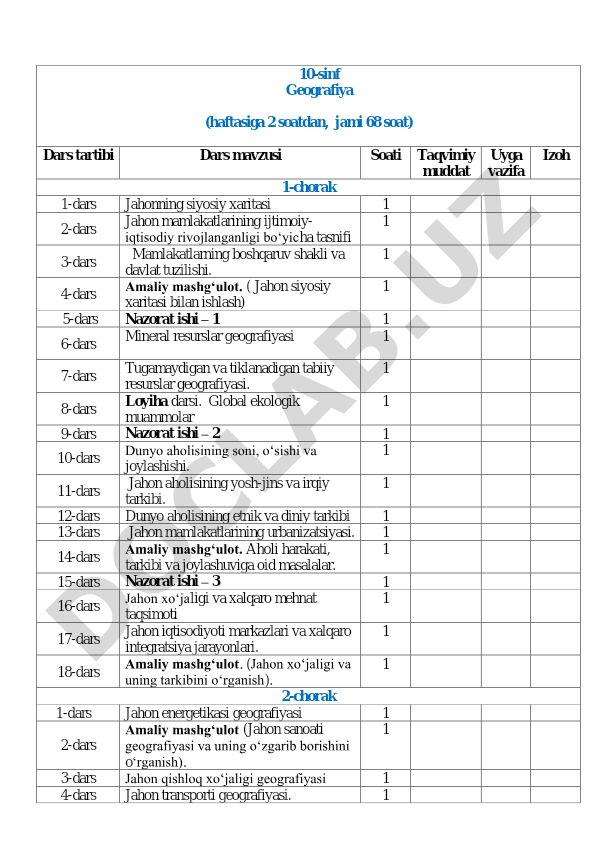 10-sinf Geografiya dars tartibi va mavzulari