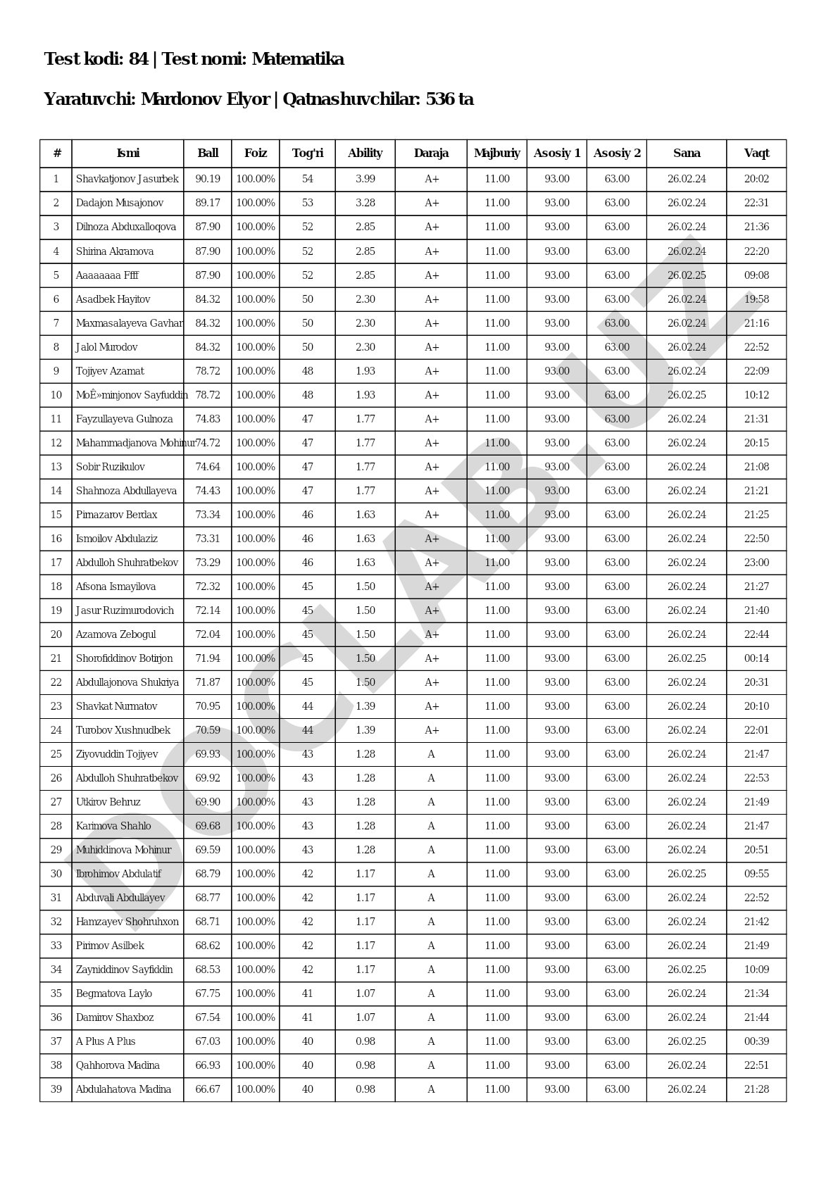Matematika test natijalari