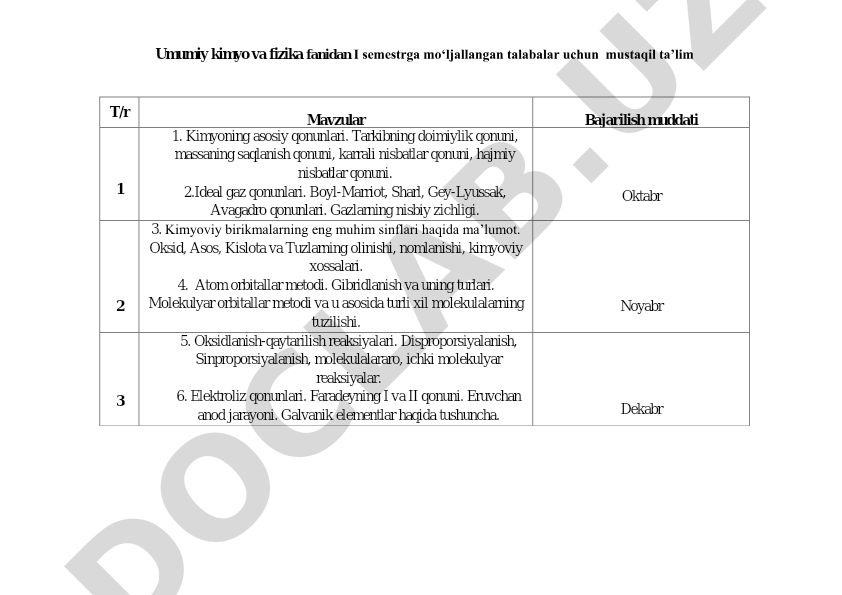Umumiy kimyo va fizika fanidan I semestr mustaqil ta'lim mavzulari