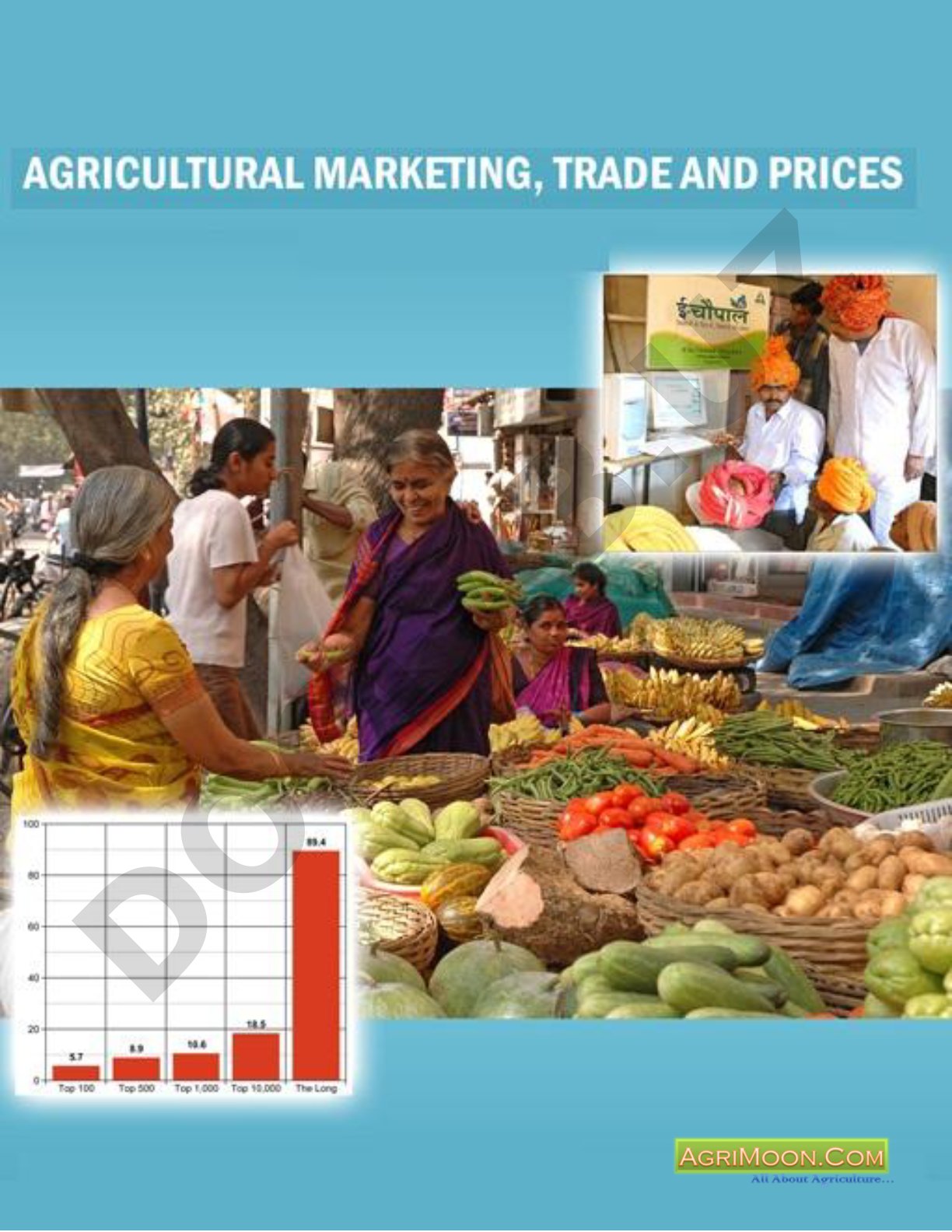 Agricultural Marketing Trade and Prices