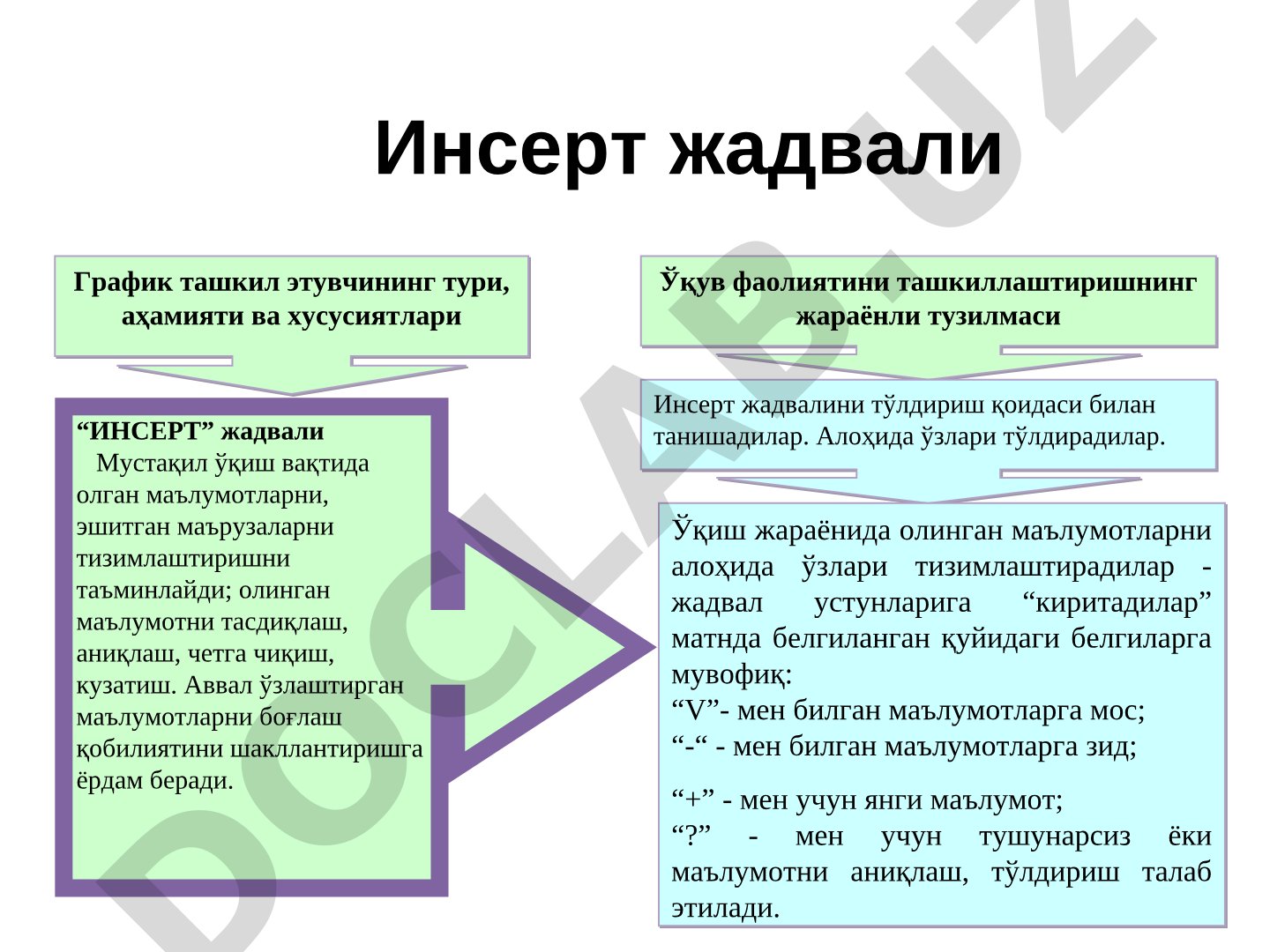 Инсерт жадвали усули, унинг аҳамияти ва тўлдириш қоидалари ҳақида