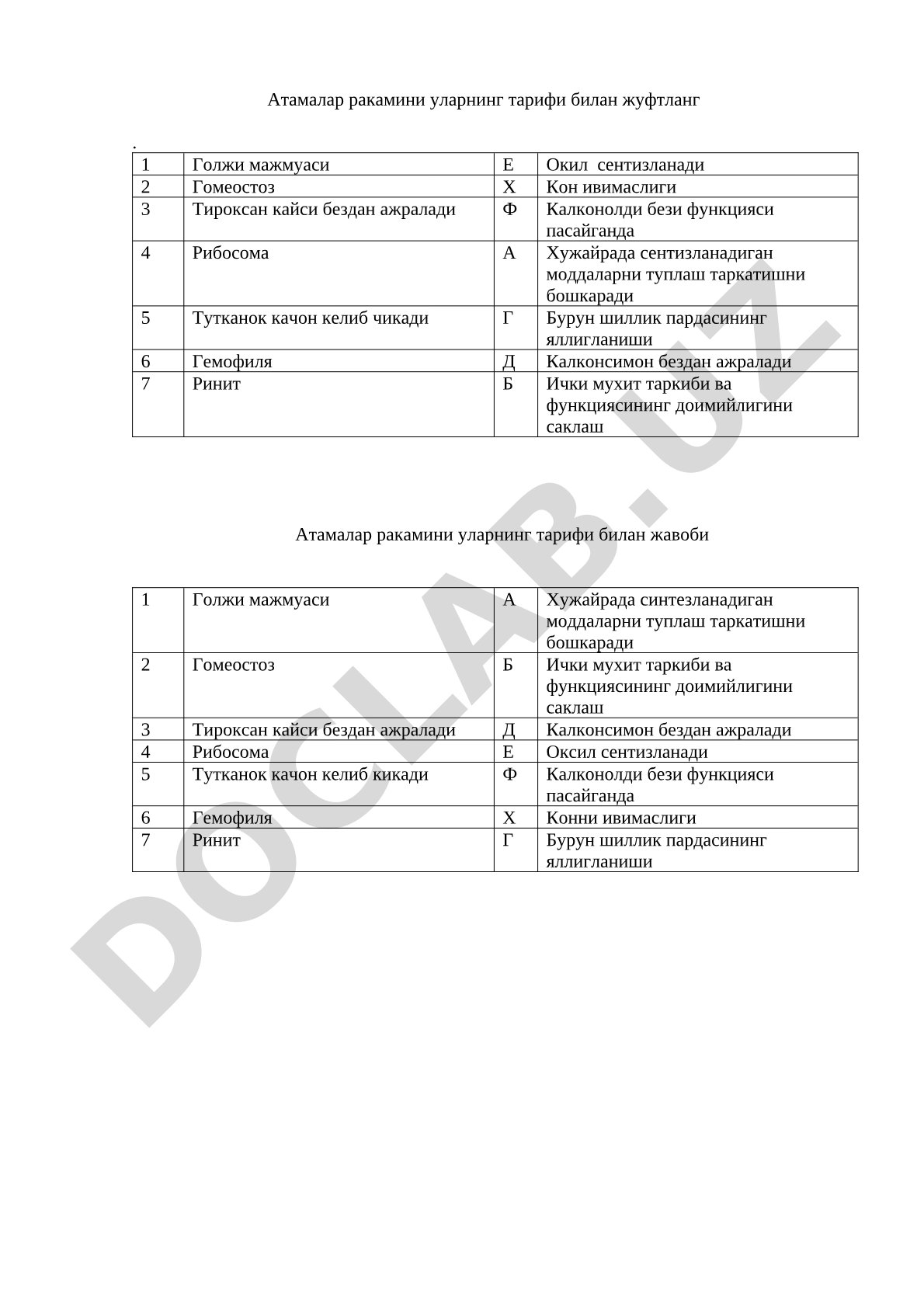 Biologiya: atamalar, suyaklar va ovqat hazm qilish tizimi