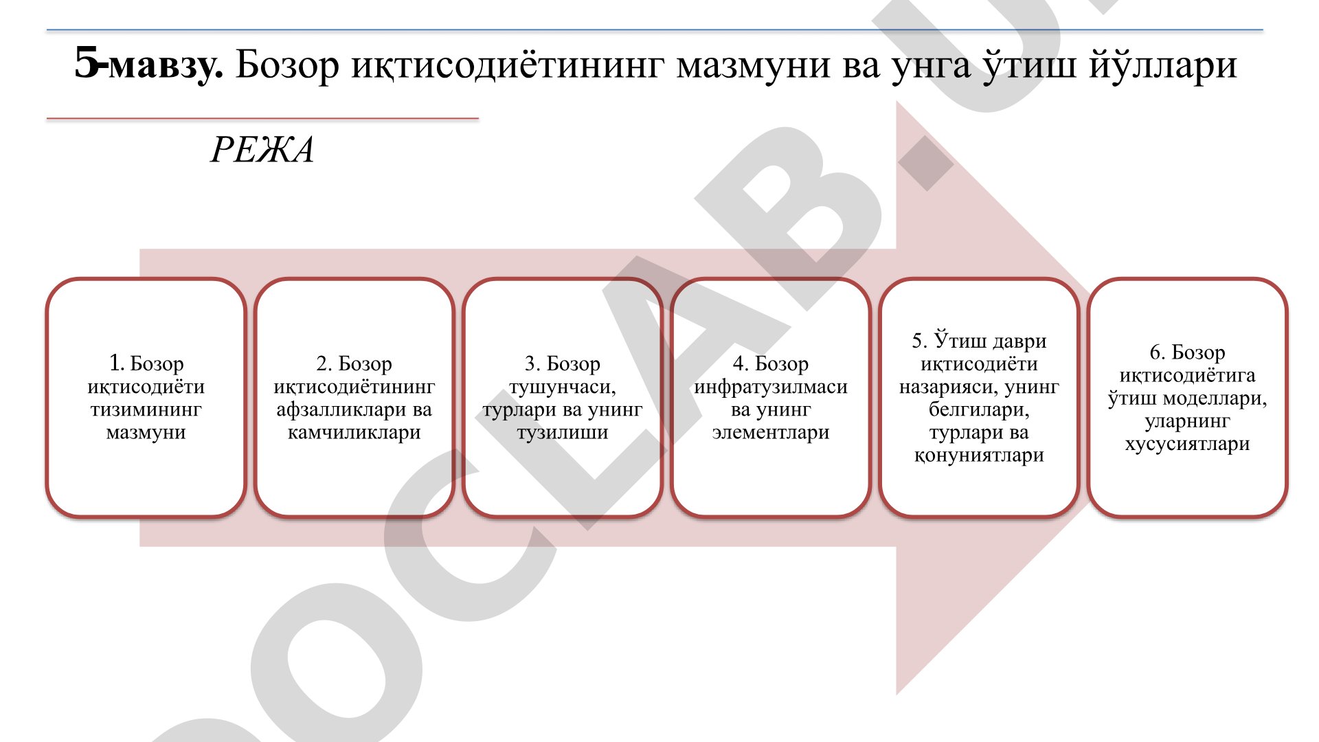 Бозор иқтисодиётининг мазмуни ва унга ўтиш йўллари