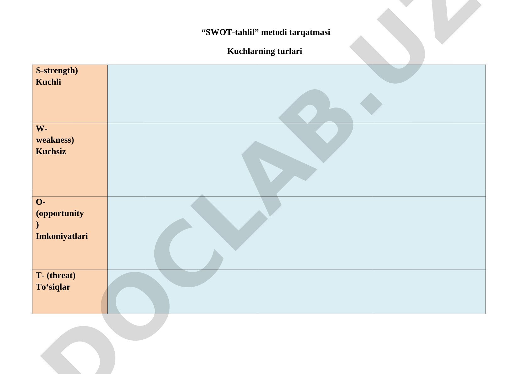 SWOT-tahlil metodi tarqatmasi
