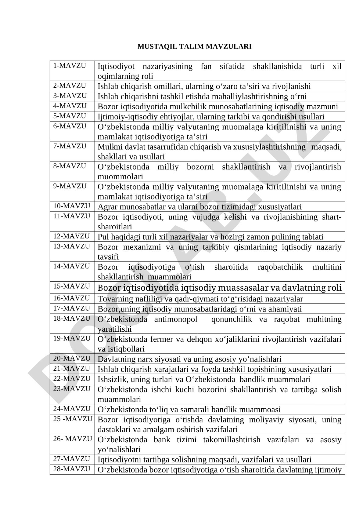 Iqtisodiyot nazariyasi mustaqil ta'lim mavzulari