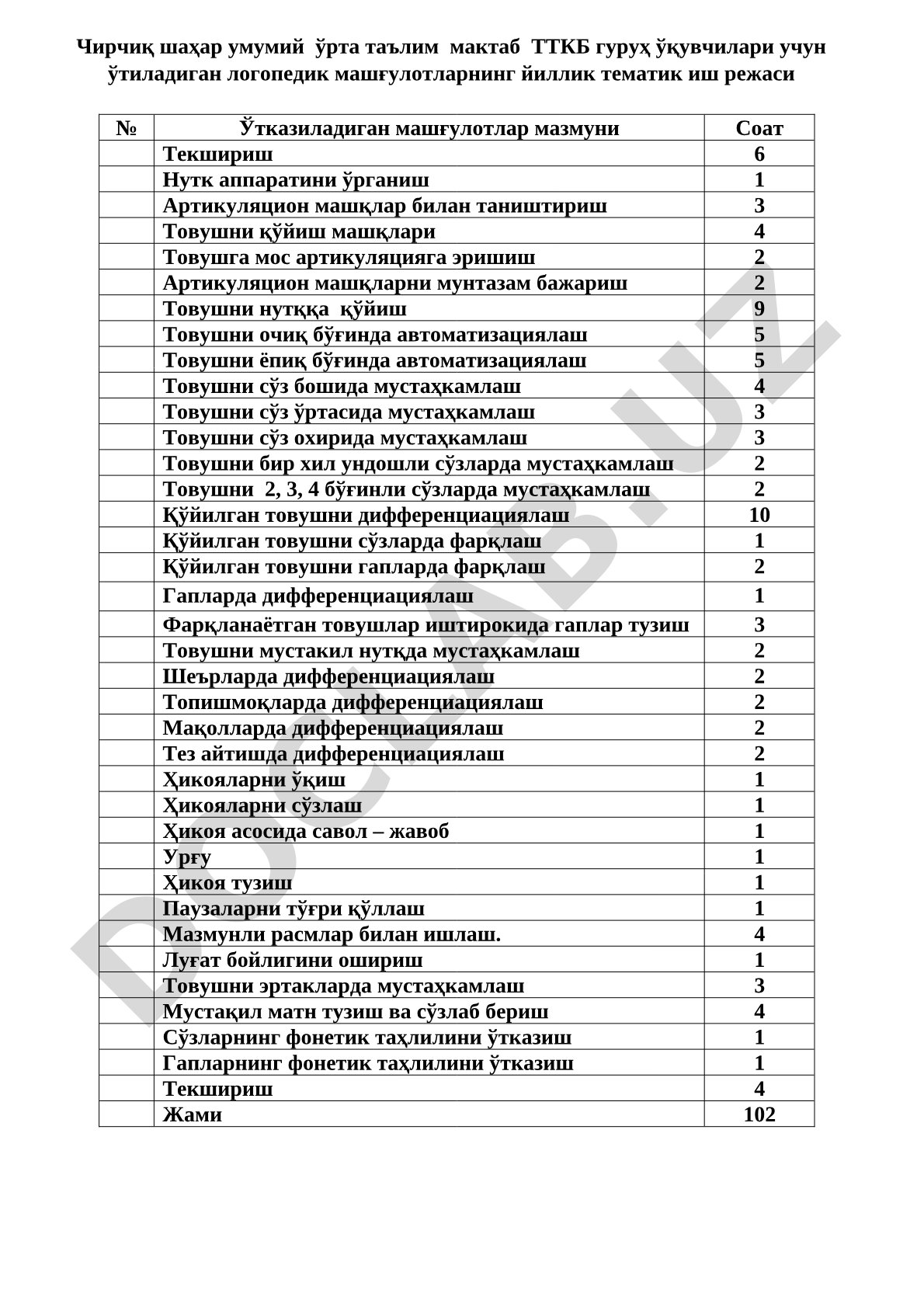 Чирчиқ шаҳар ТТКБ гуруҳ ўқувчилари учун логопедик машғулотларнинг йиллик иш режаси