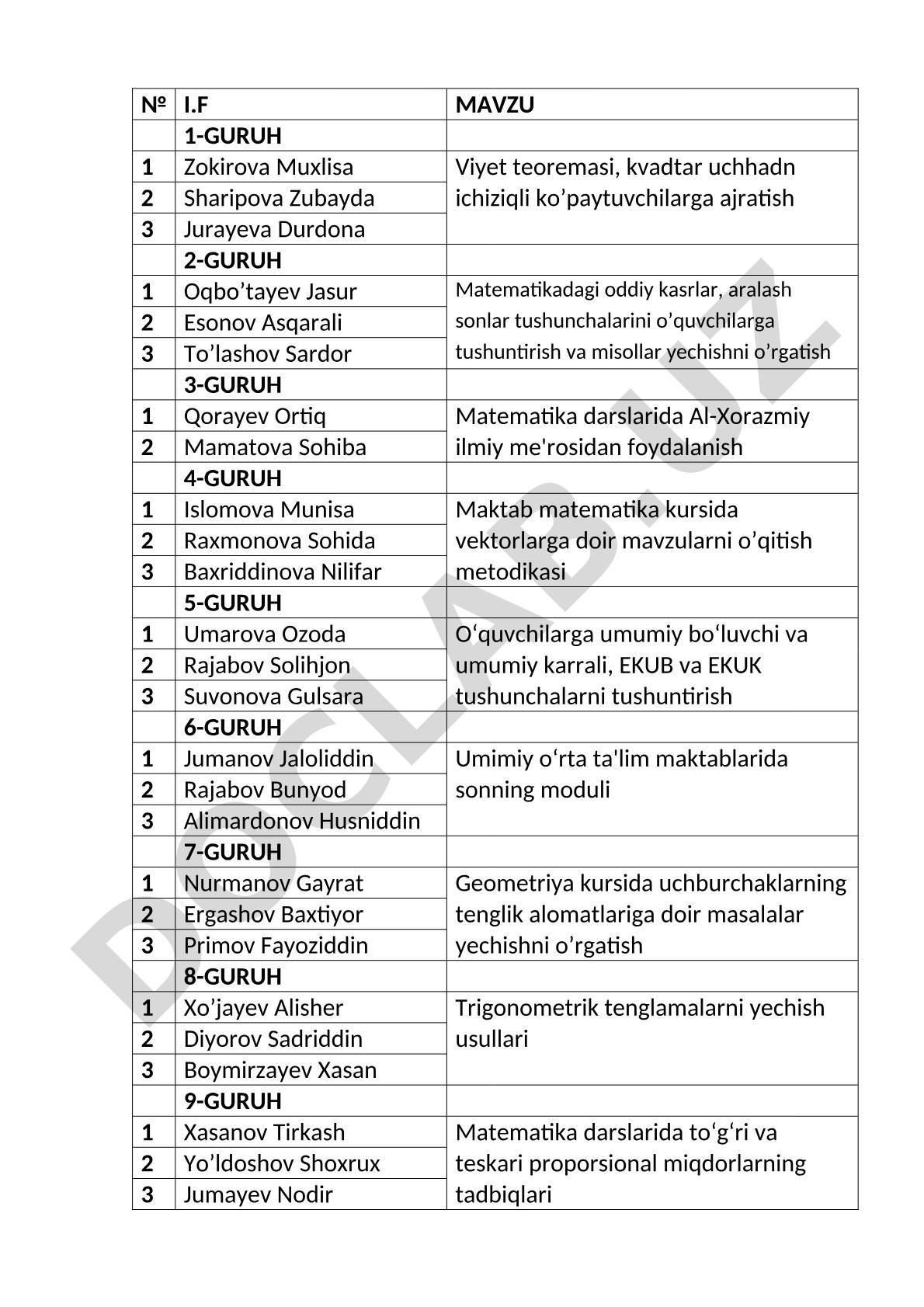 Matematika fanidan mavzular taqsimoti