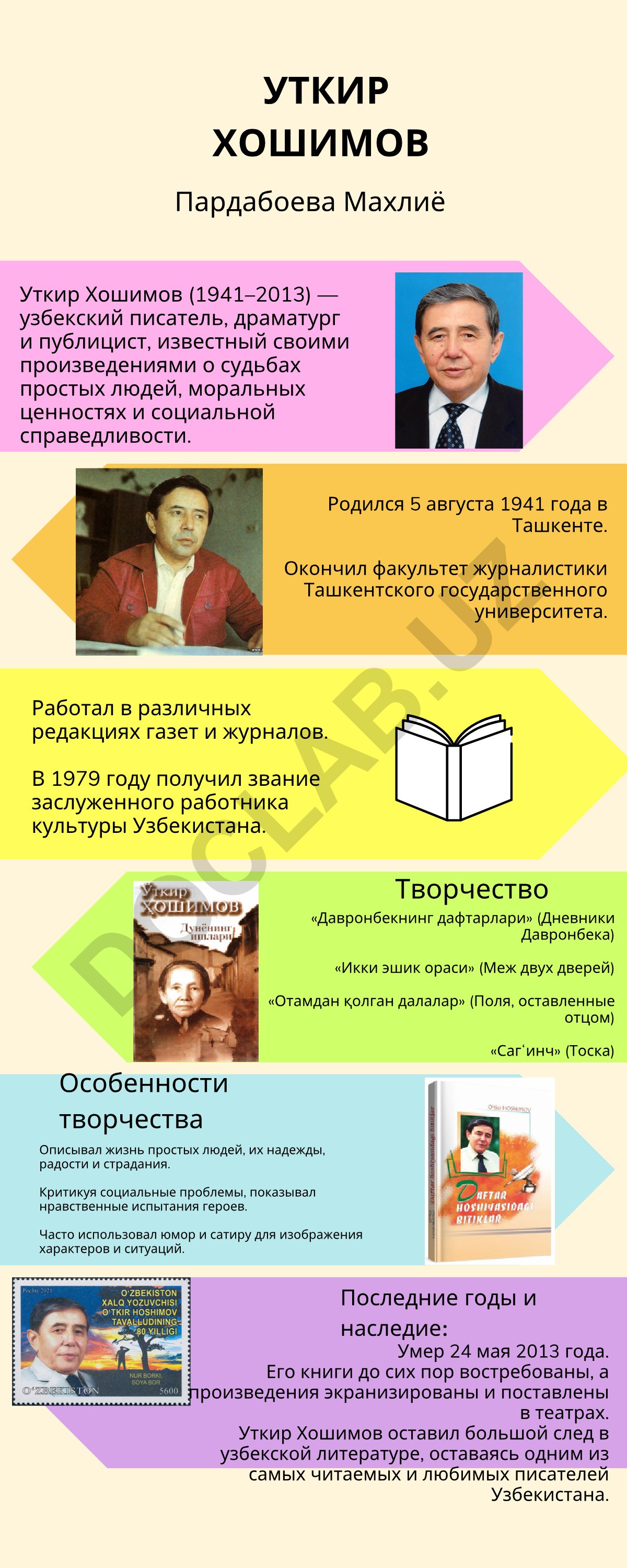 Уткир Хошимов: творчество, особенности и наследие