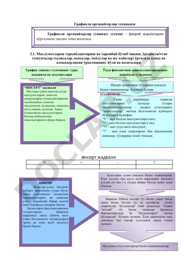 Графикли органайзерлар техникаси ва SWOT-таҳлил