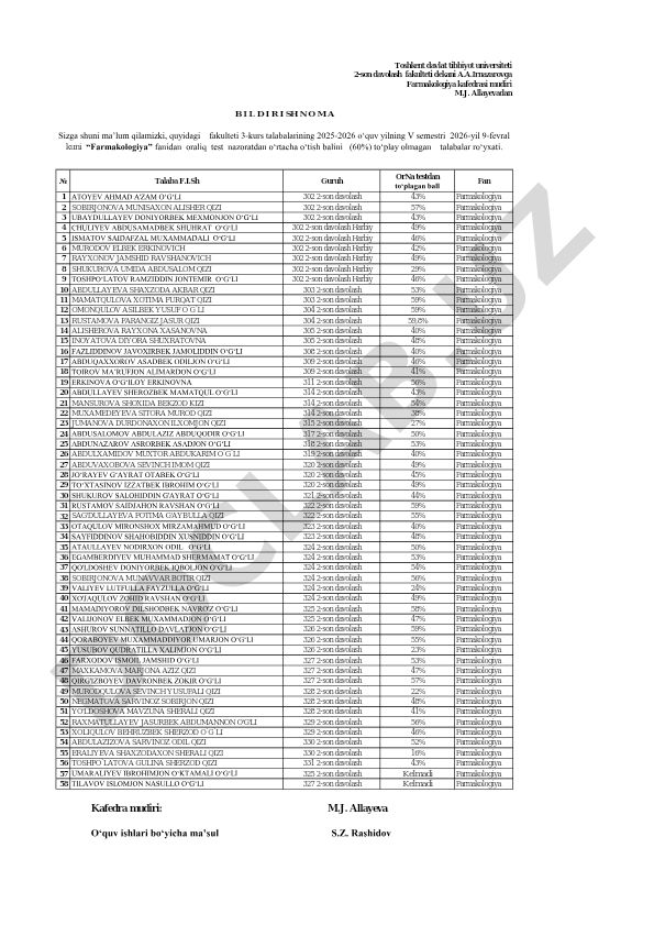 302-305 guruh talabalarining farmakologiya fanidan test natijalari