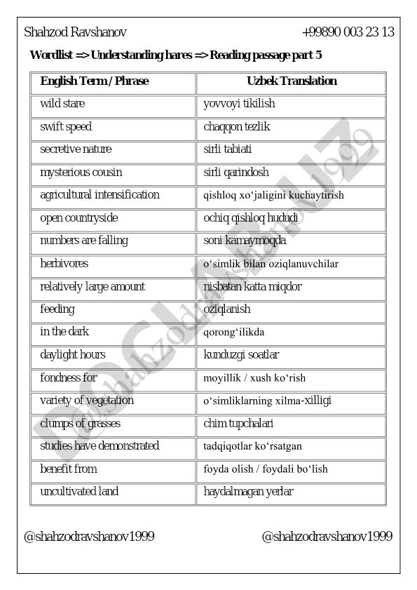 Tovushqonlar haqida ingliz-uzbek lug'at