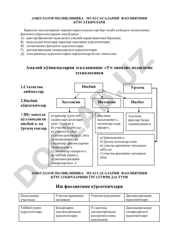 Амбулатор-поликлиника муассасалари фаолияти кўрсаткичлари