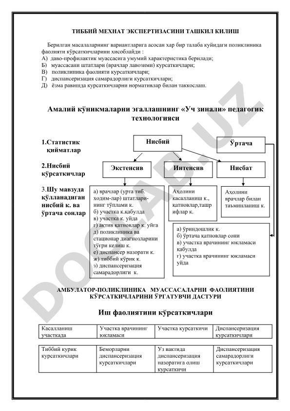 Тиббий меҳнат экспертизасини ташкил килиш ва поликлиника фаолияти кўрсаткичлари