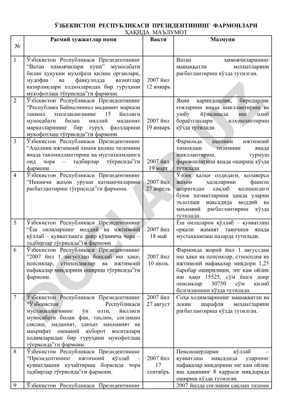 Ўзбекистон Республикаси Президентларининг фармонлари