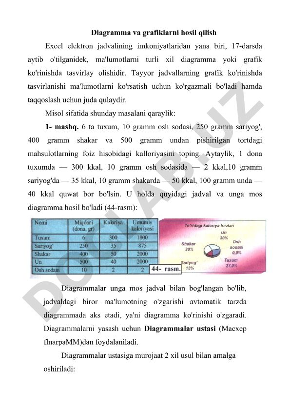 Excelda diagramma va grafiklarni hosil qilish