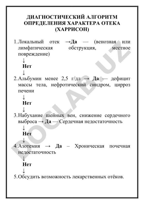 Диагностический алгоритм определения характера отека по Харрисону
