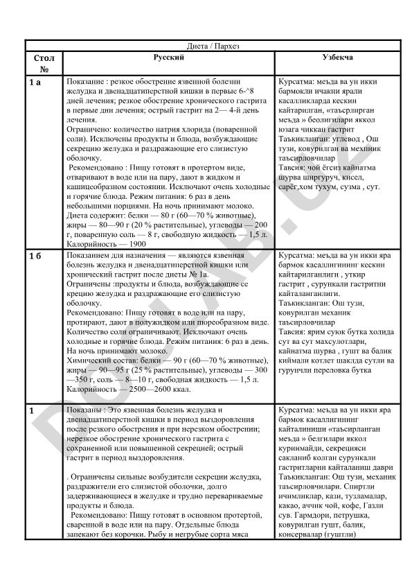 Диета Стол №1 при язвенной болезни желудка и гастрите