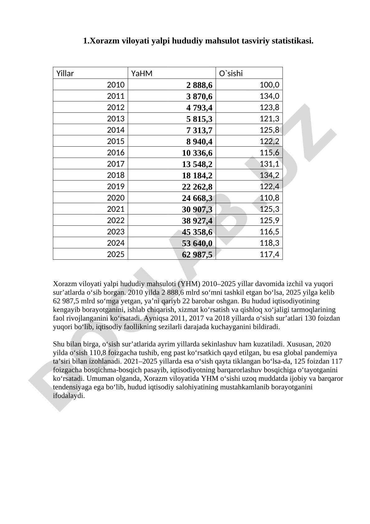 Xorazm viloyati yalpi hududiy mahsuloti statistikasi (2010-2025)