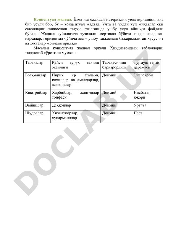 Концептуал жадвал ёрдамида Ҳиндистон табақаларини таққослаш