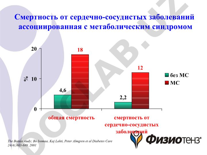 Метаболический синдром и сердечно-сосудистая смертность
